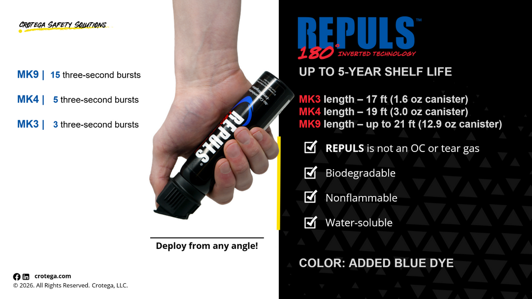 Oc Kit Powder OC Kit-A™ + REPULS® – Prevail Tactical